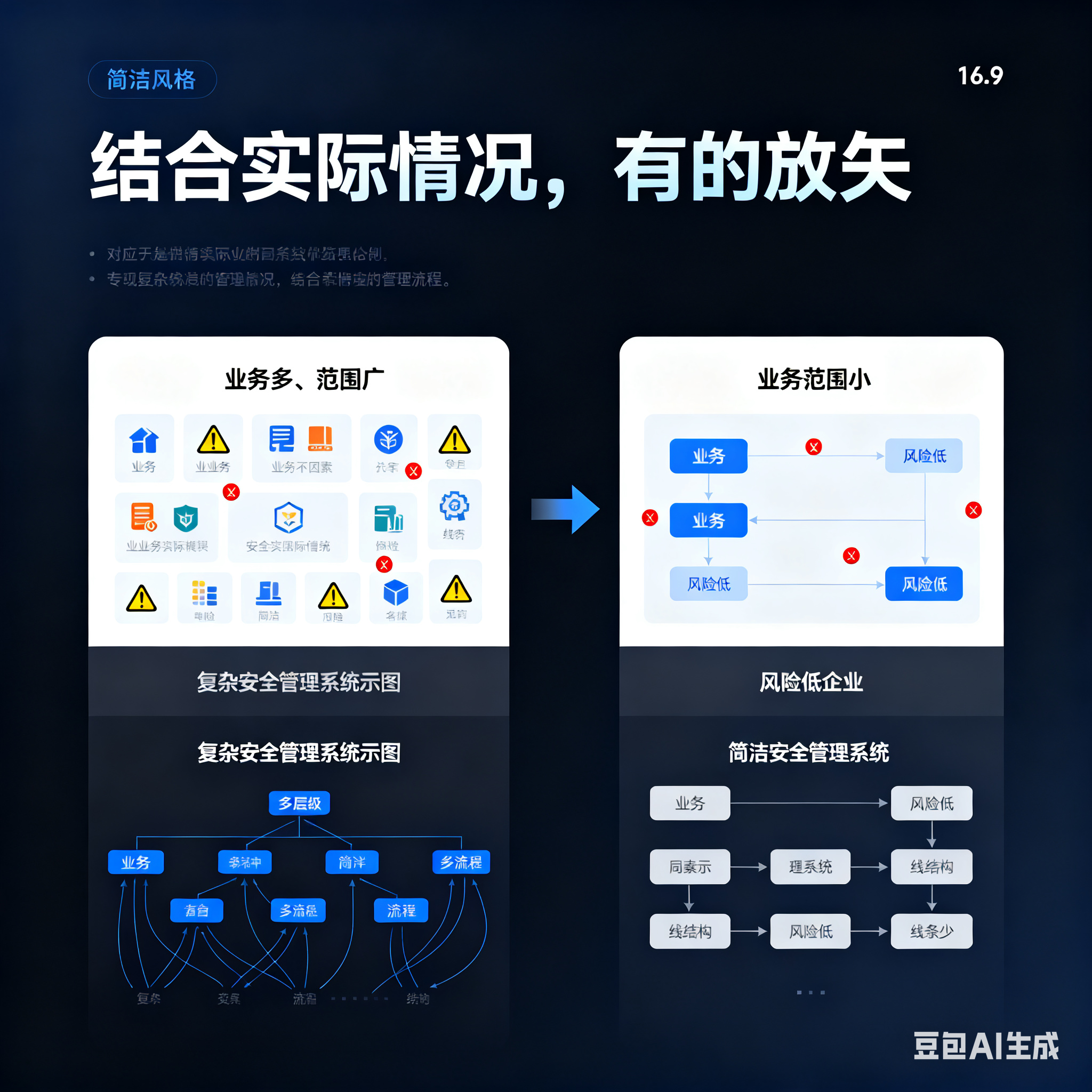 绵阳市整合风险如何解决(整合风险是什么意思)