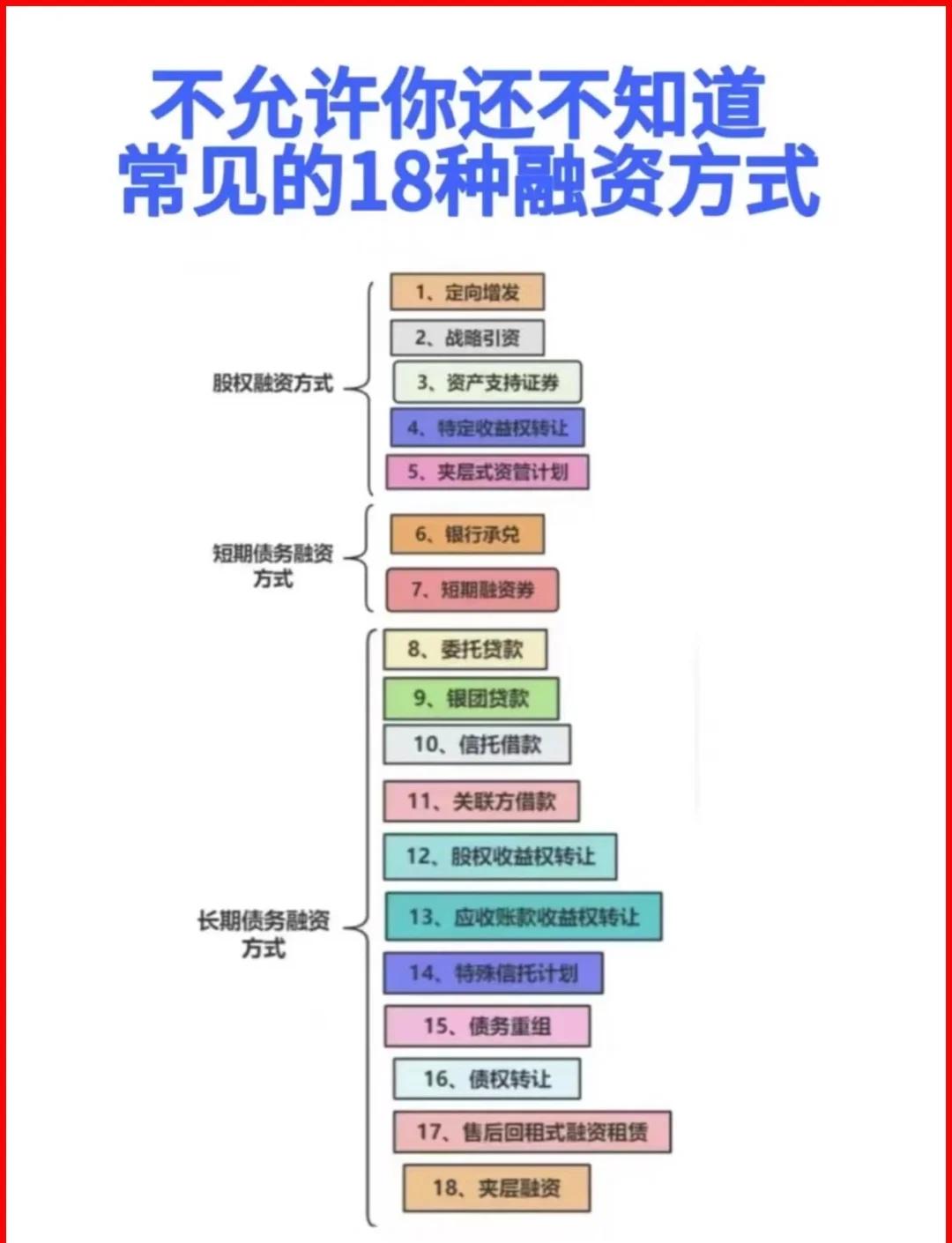 绵阳市战略融资成本控制(战略融资意味着什么)