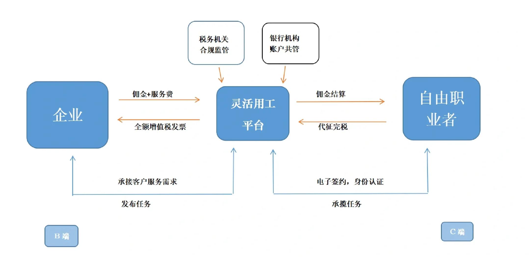 绵阳市灵活合伙人机制(合伙人机制的五大优势)
