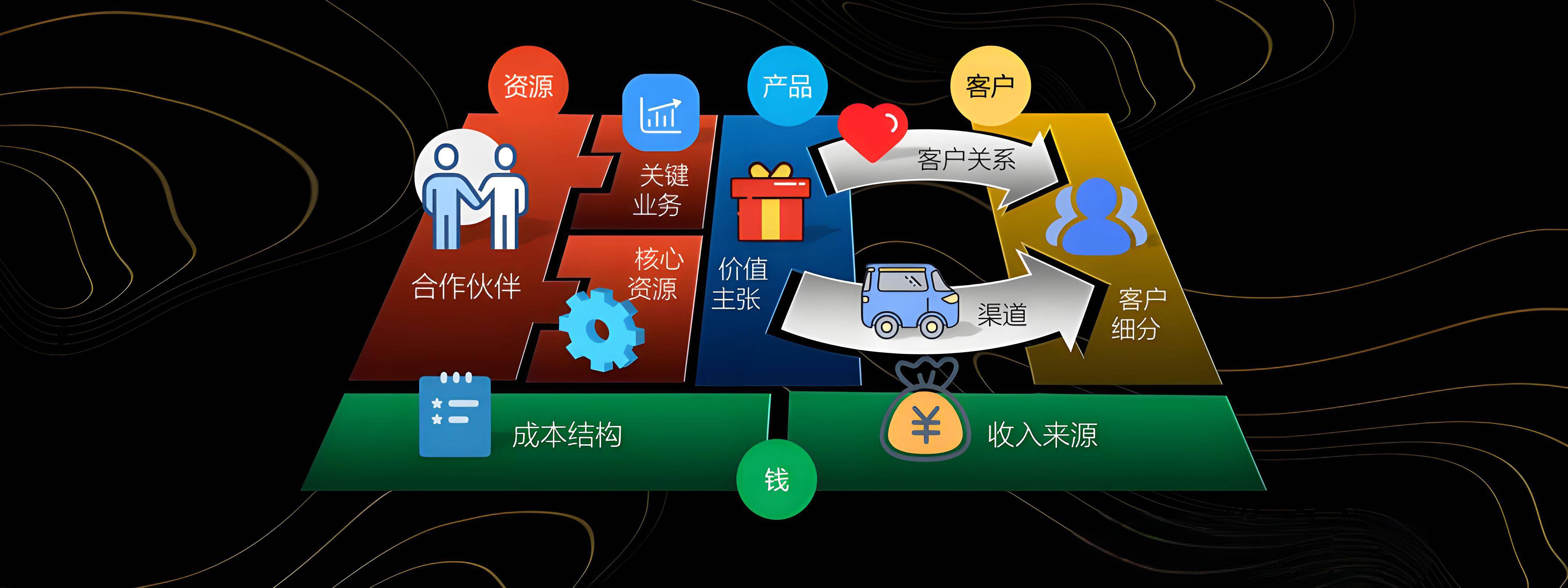 绵阳市烟台专业商业模式升级(烟台模式投资50300)