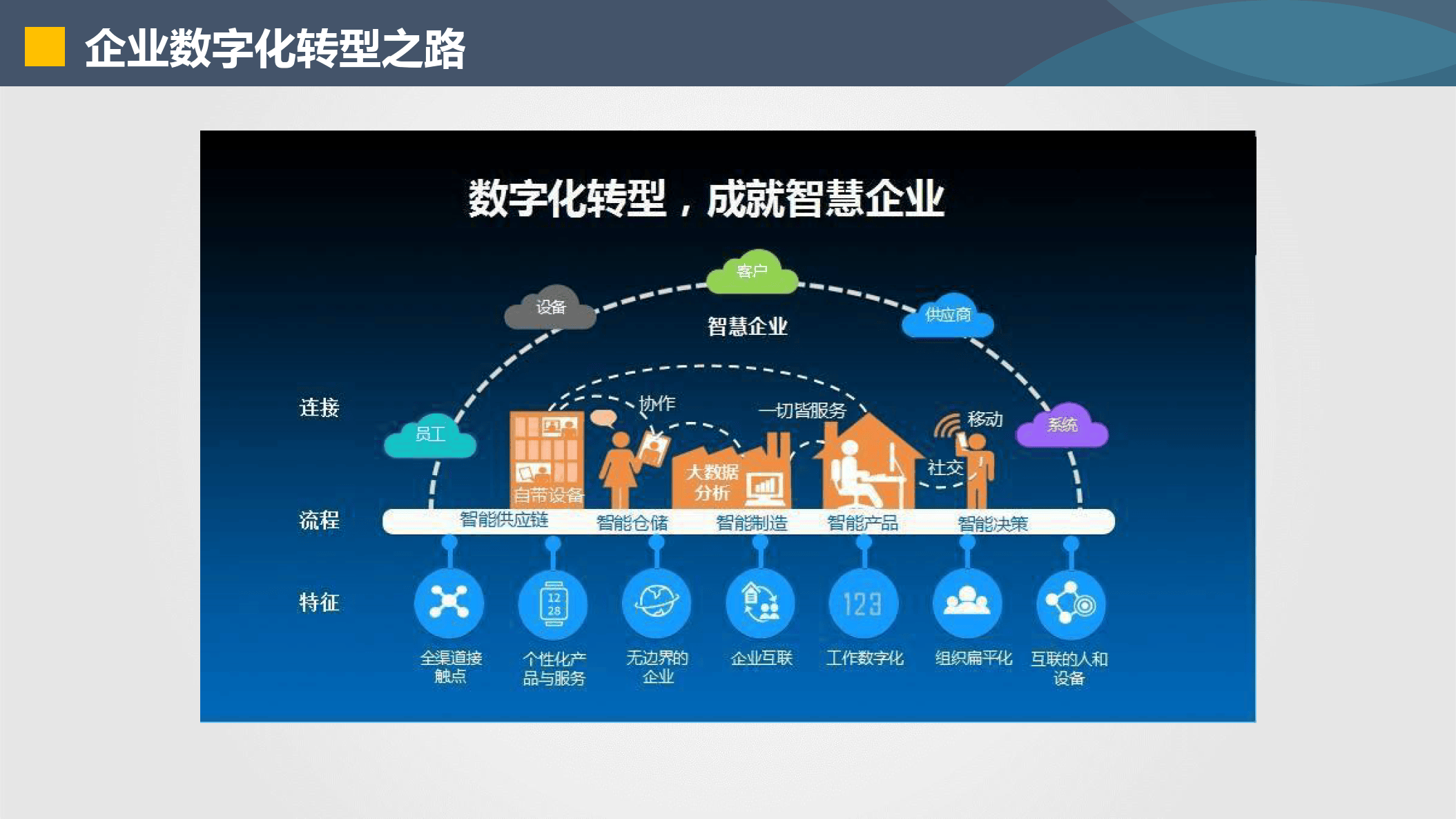 绵阳市器械企业数字化转型(器械企业数字化转型建议)
