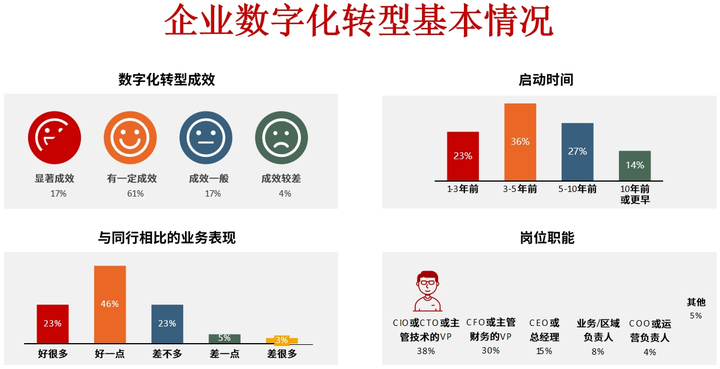 绵阳市昆明企业数字化转型(昆明数字经济发展规划)