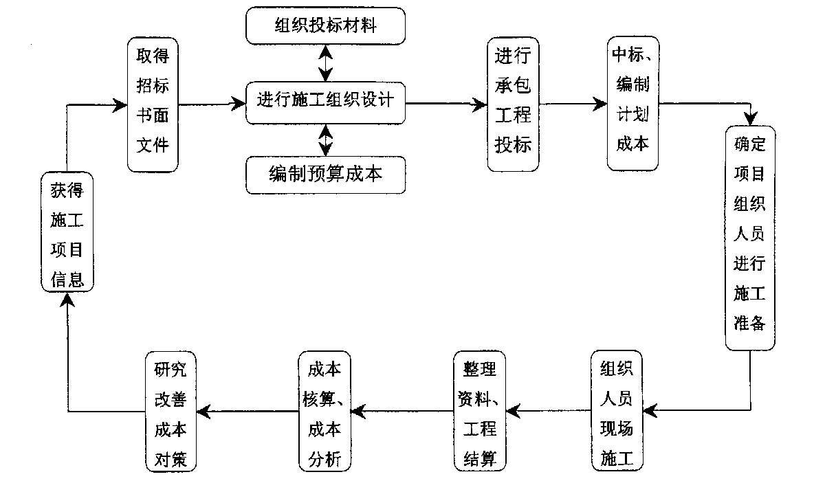 绵阳市全方位成本控制机构(全方位成本管理的优点)