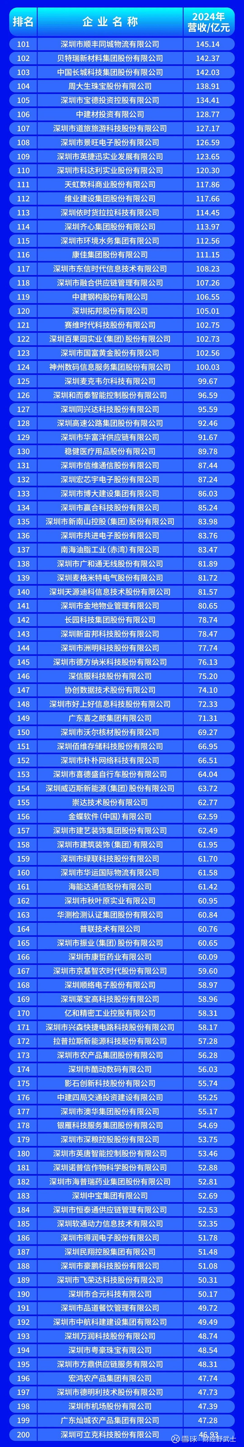 绵阳市深圳企业价值评估(深圳企业价值评估公司排名)