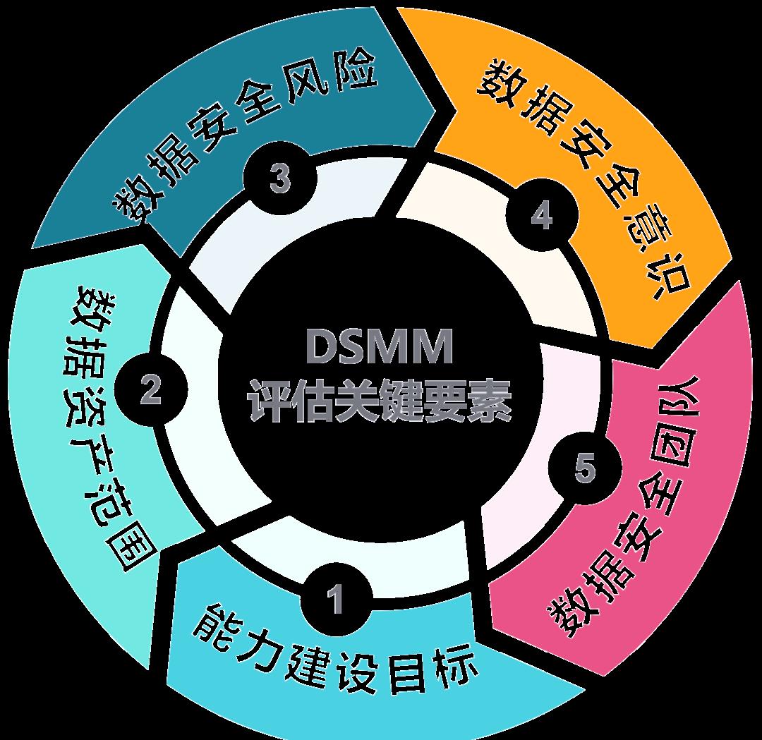 绵阳市价值驱动价值评估(价值驱动型商业模式)