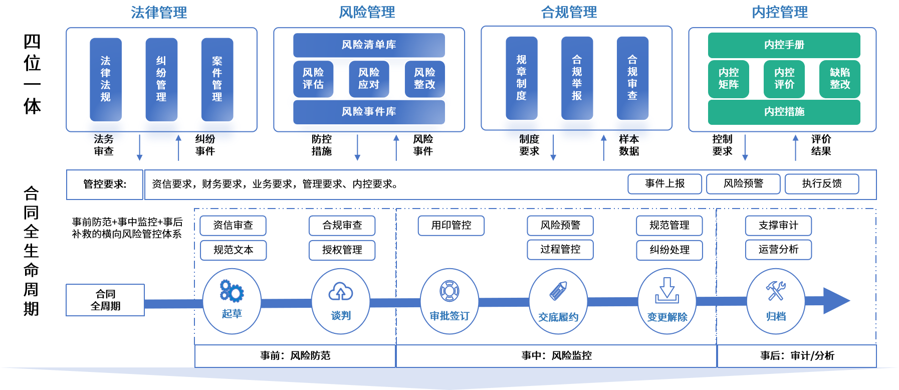 绵阳市零风险纺织内控体系(零风险纺织内控体系是什么)