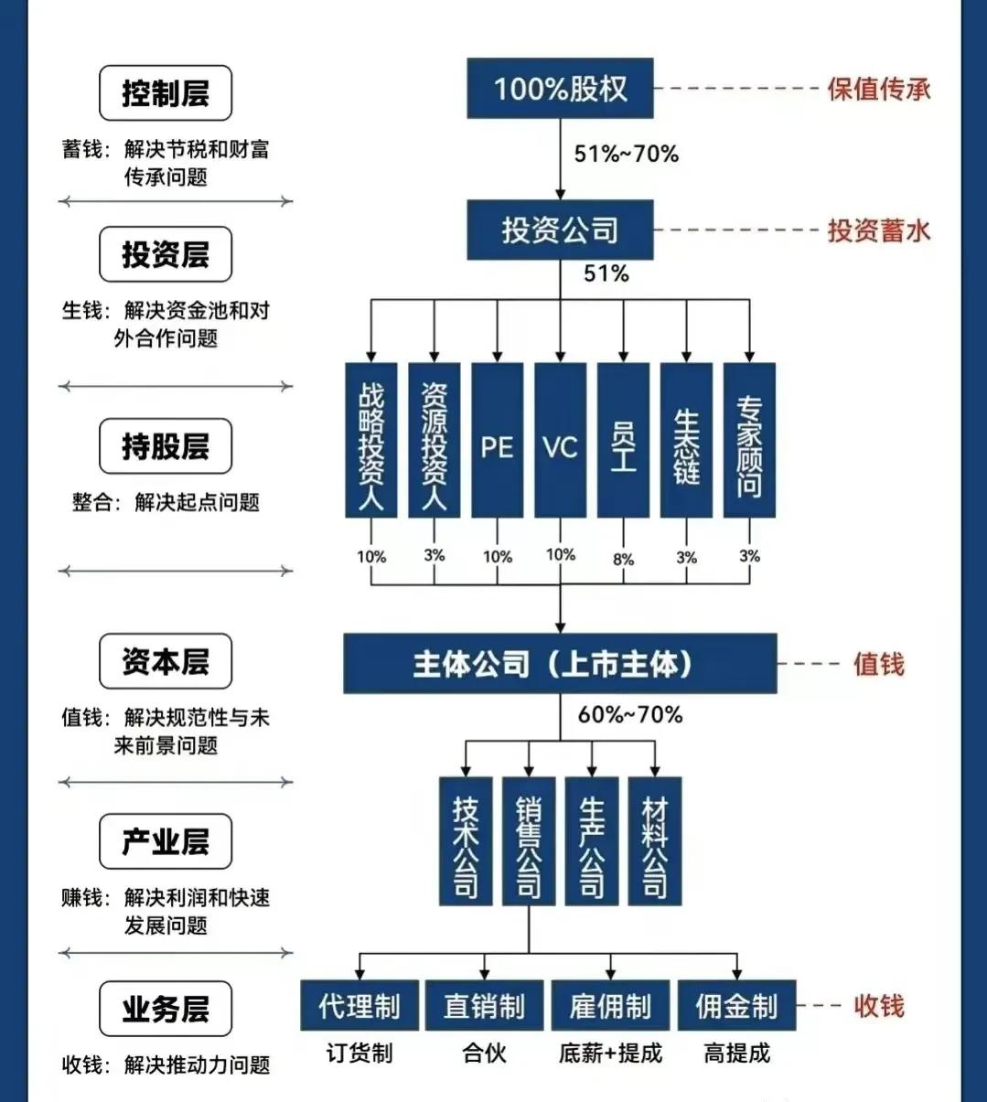 绵阳市化工股权架构设计(化工股权架构设计方案)