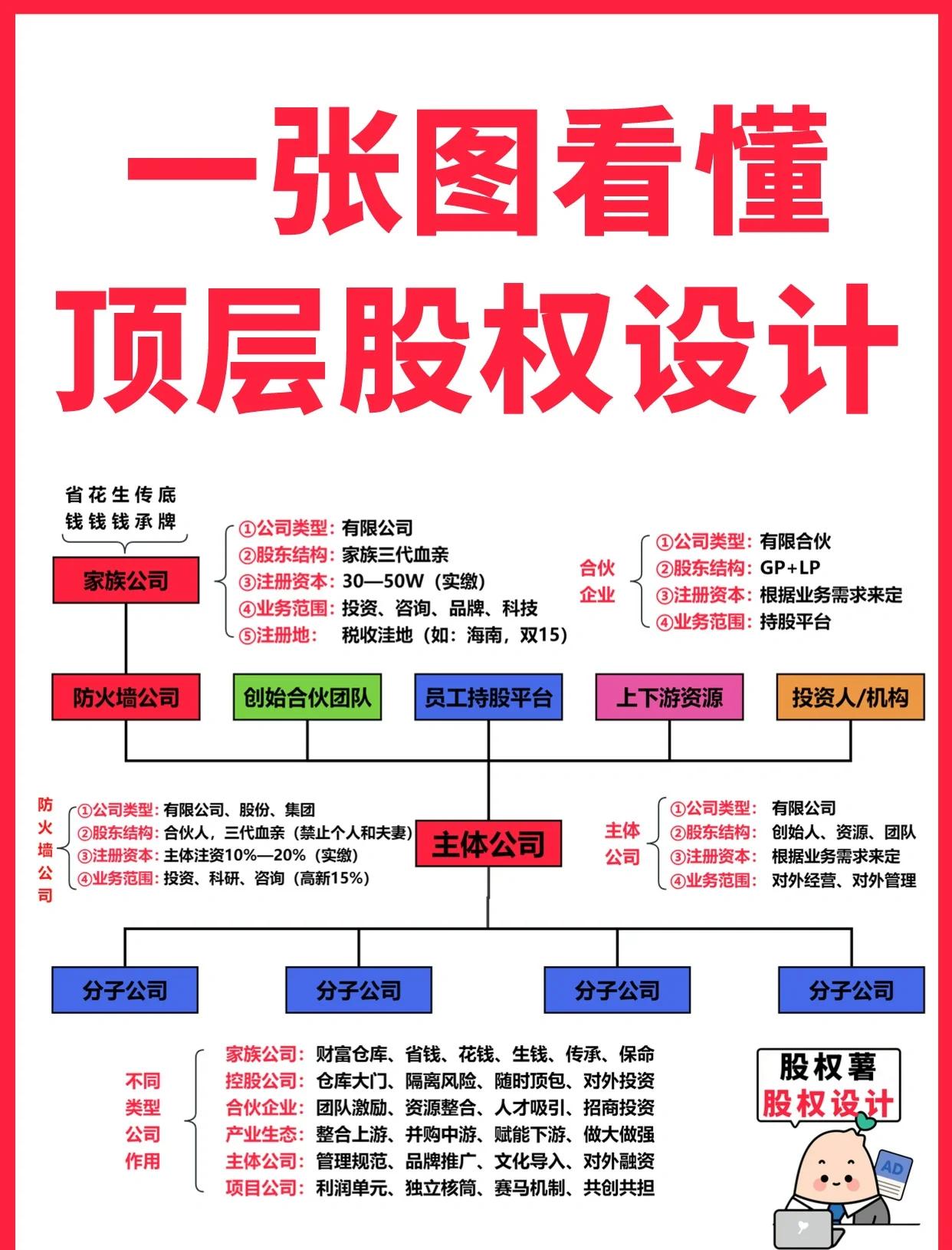 绵阳市高回报股权架构设计(高回报投资与理财指南)