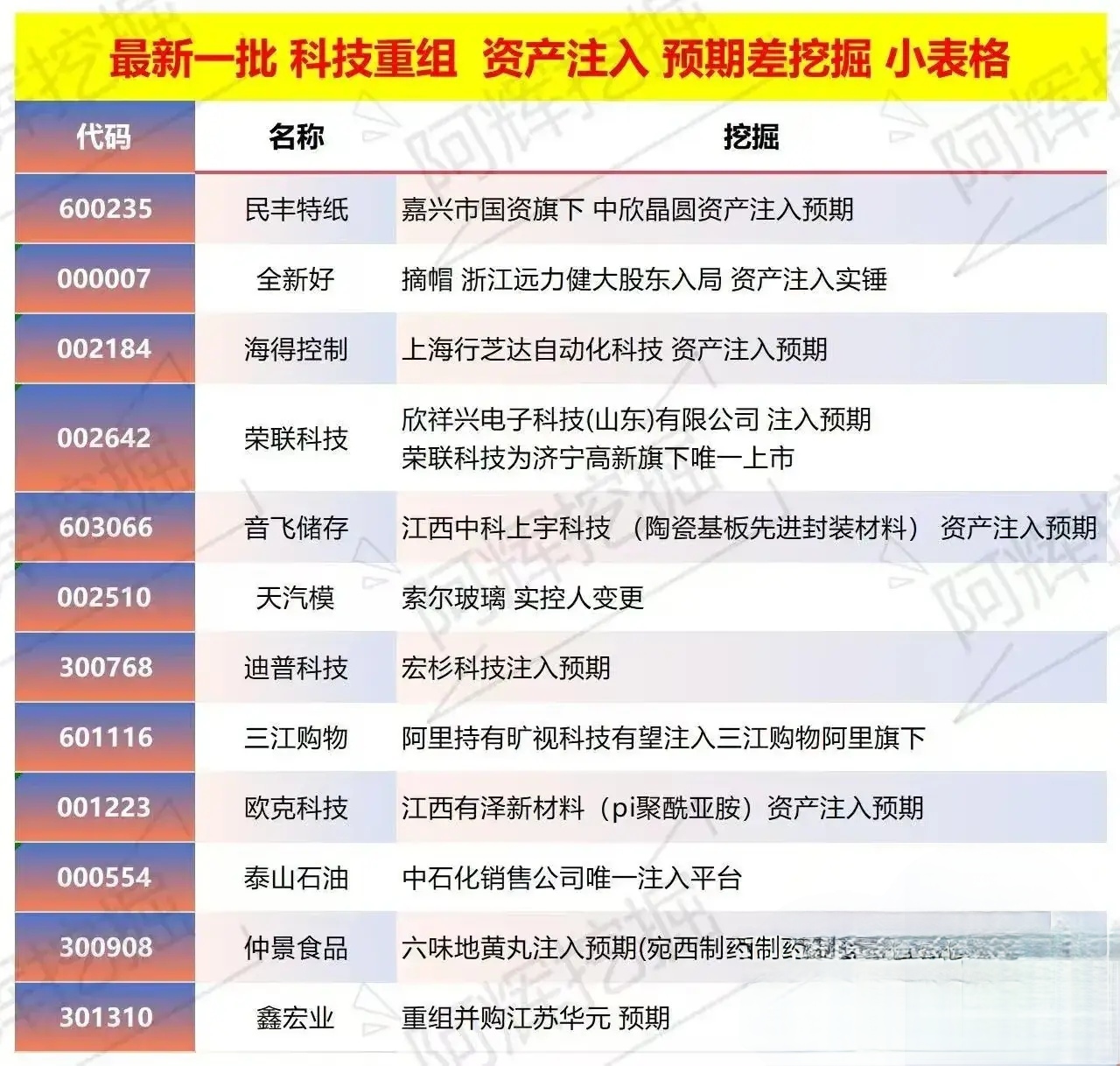 绵阳市专业股权重组(股权重组的目的)