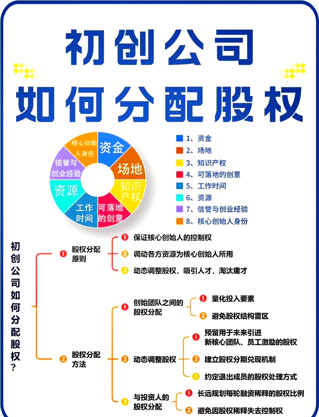 绵阳市软件股权激励(股权激励系统八大步骤)