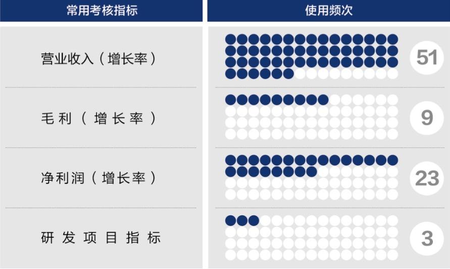 绵阳市深度医疗股权设计(深度医疗股权设计分析)