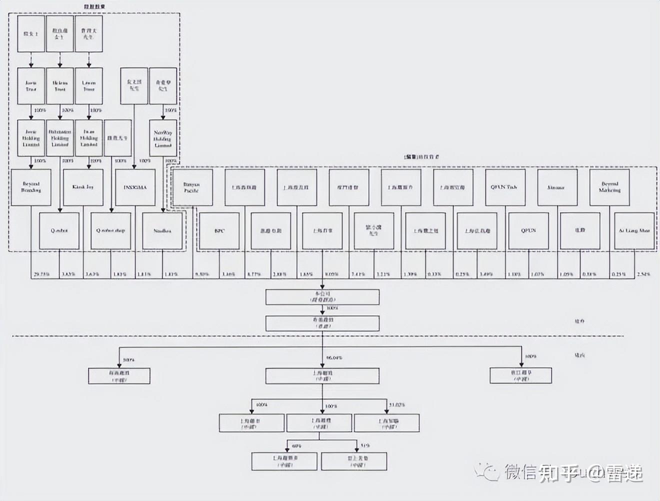 绵阳市投票权安排财务优化(投票权类型是什么意思)
