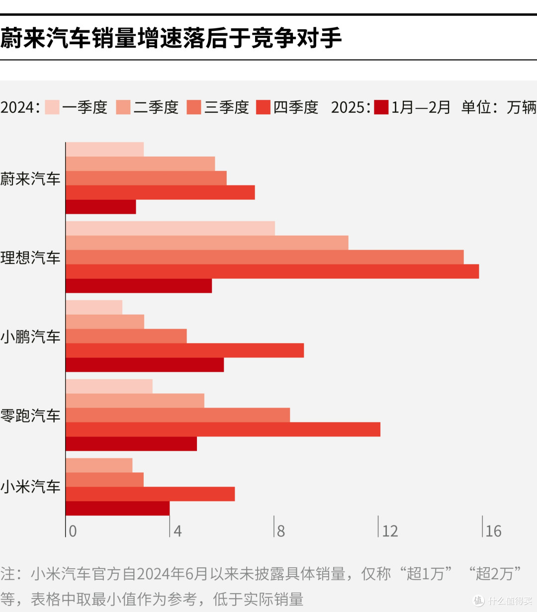 绵阳市领先汽车竞争分析(领先汽车竞争分析图)