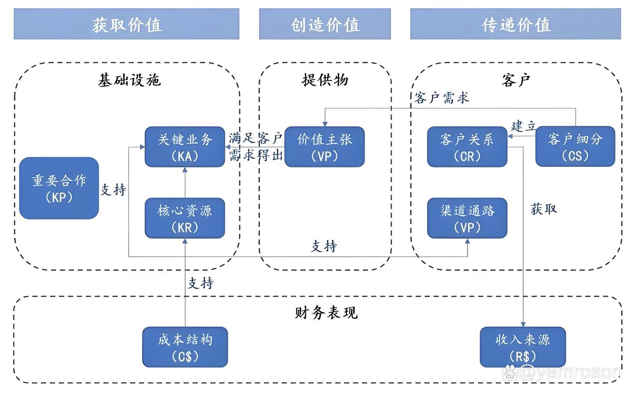 绵阳市游戏企业商业模式升级(游戏行业的商业模式有哪些)