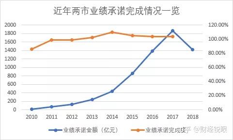 绵阳市业绩承诺主板上市(主板上市公司业绩预告的规定)