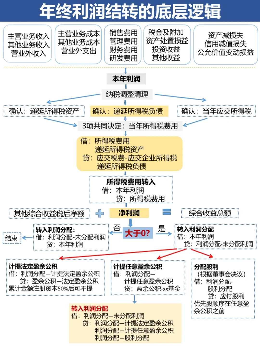 绵阳市中山盈利模型设计(中国设计师品牌女装)