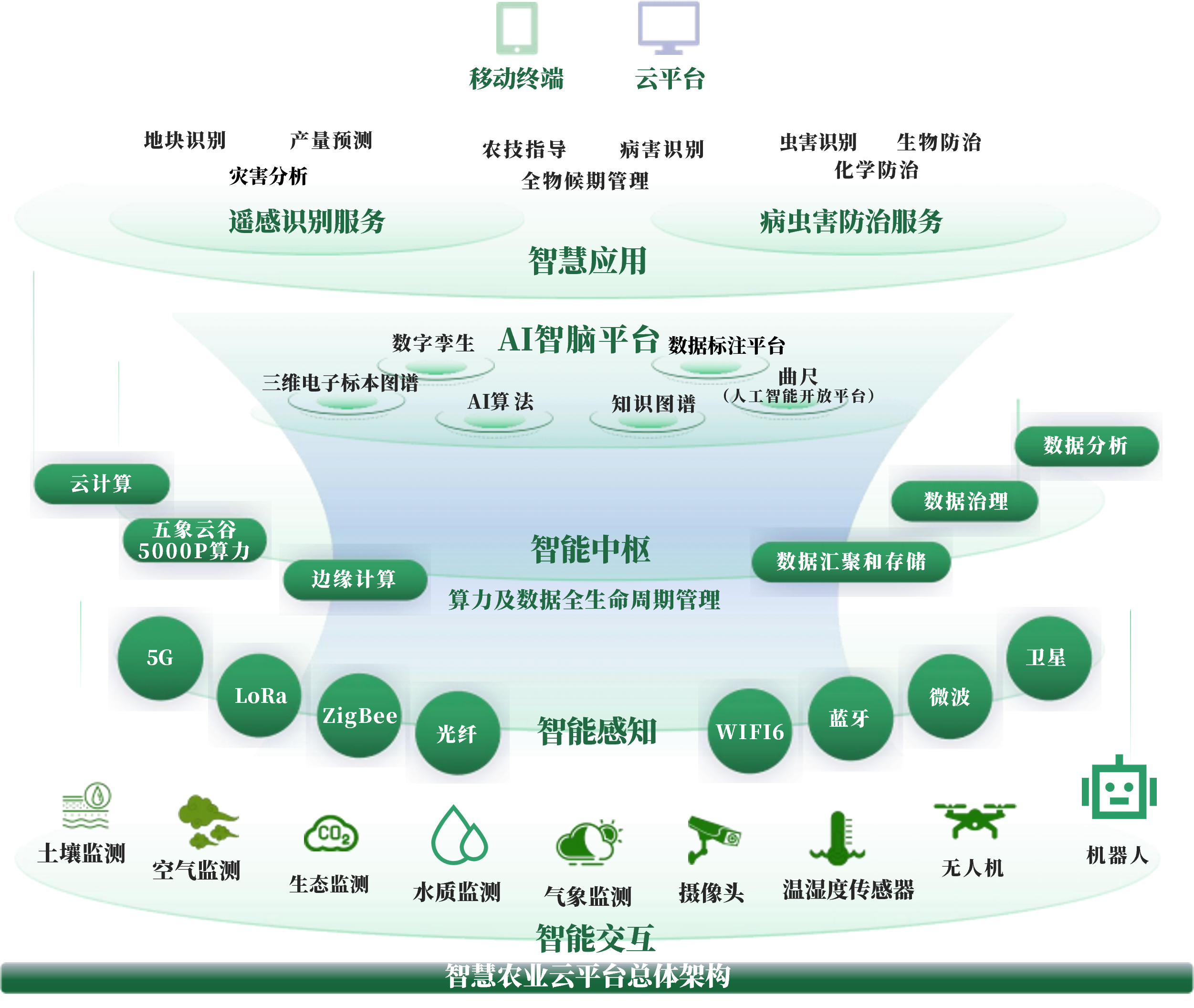 绵阳市创新农业上市规划(创新农业上市规划研究)