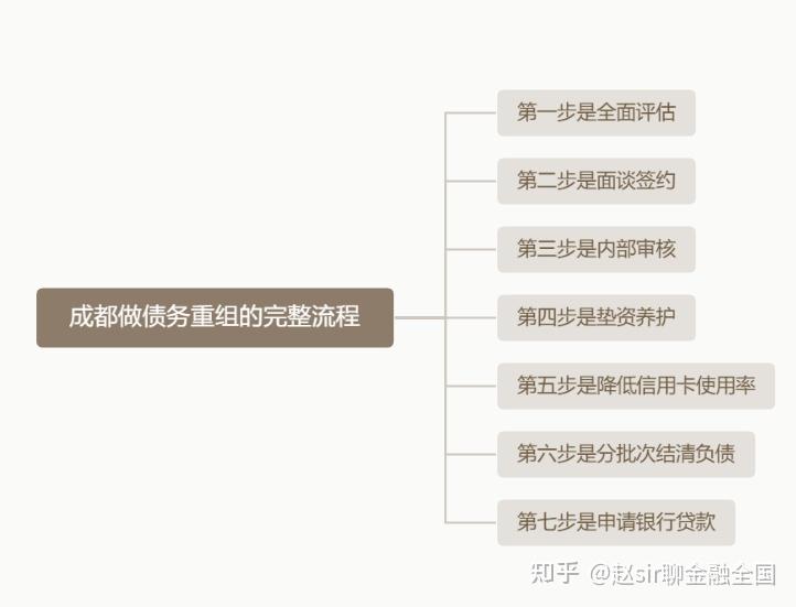 绵阳市系统化债务重组机构(债务重组专业机构怎么选)