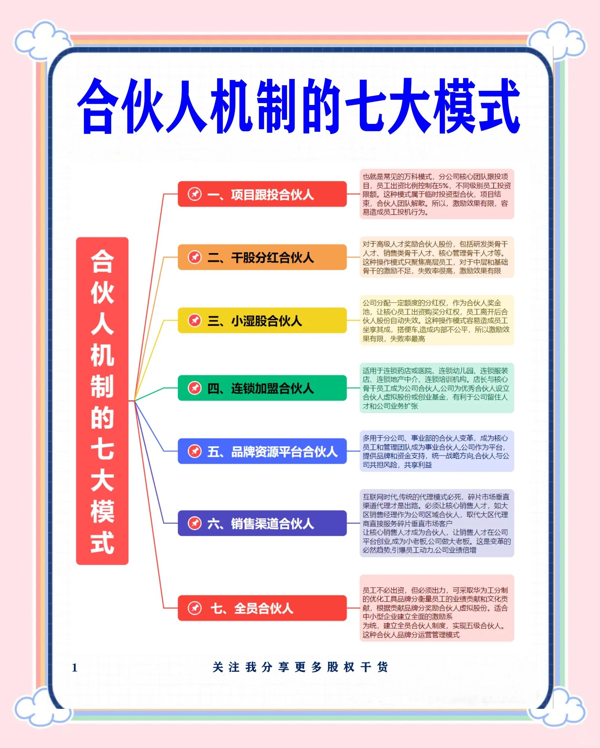 绵阳市合伙人机制机构(合伙人机制是什么意思啊)